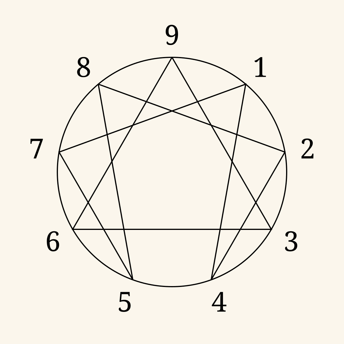 Enneagram
