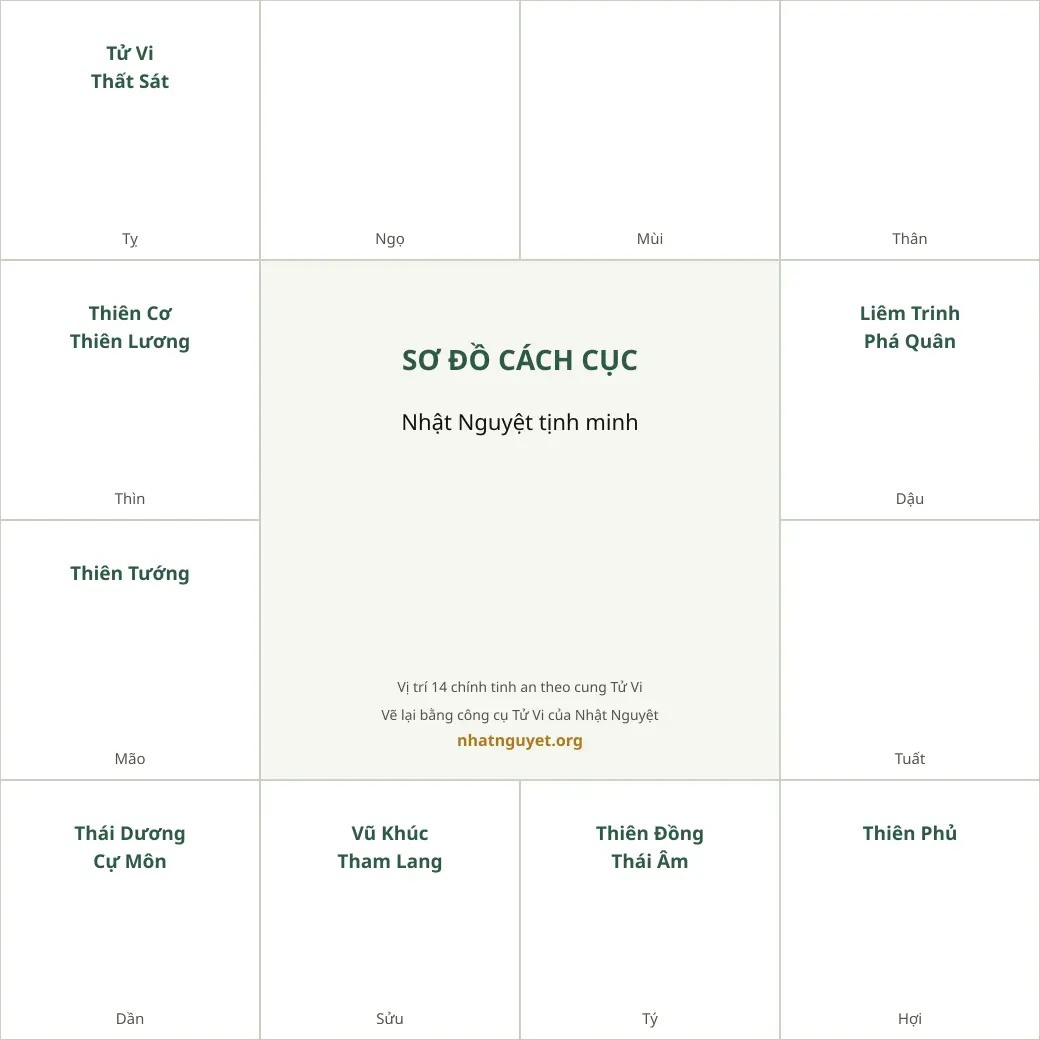 Một dạng Nhật Nguyệt tịnh minh theo sách của Từ Tăng Sinh: Thái Dương ở Dần, Thái Âm ở Tý, cả hai đều vượng (vẽ lại)
