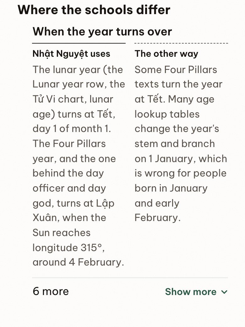 The "Where the schools differ" block in the Bát Tự tool: does the year turn at Lập Xuân or at Tết?
