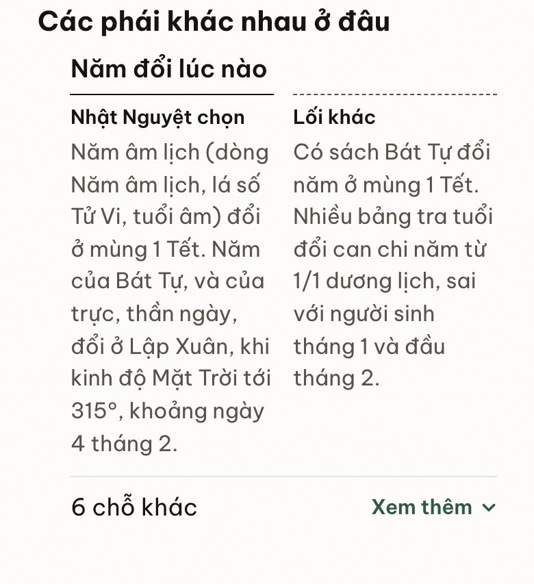 Khối "Các phái khác nhau ở đâu" trên tiện ích Bát Tự: năm đổi ở Lập Xuân hay ở Tết