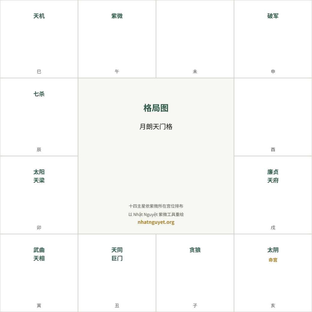 月朗天门格局图(据徐增生著作重绘)