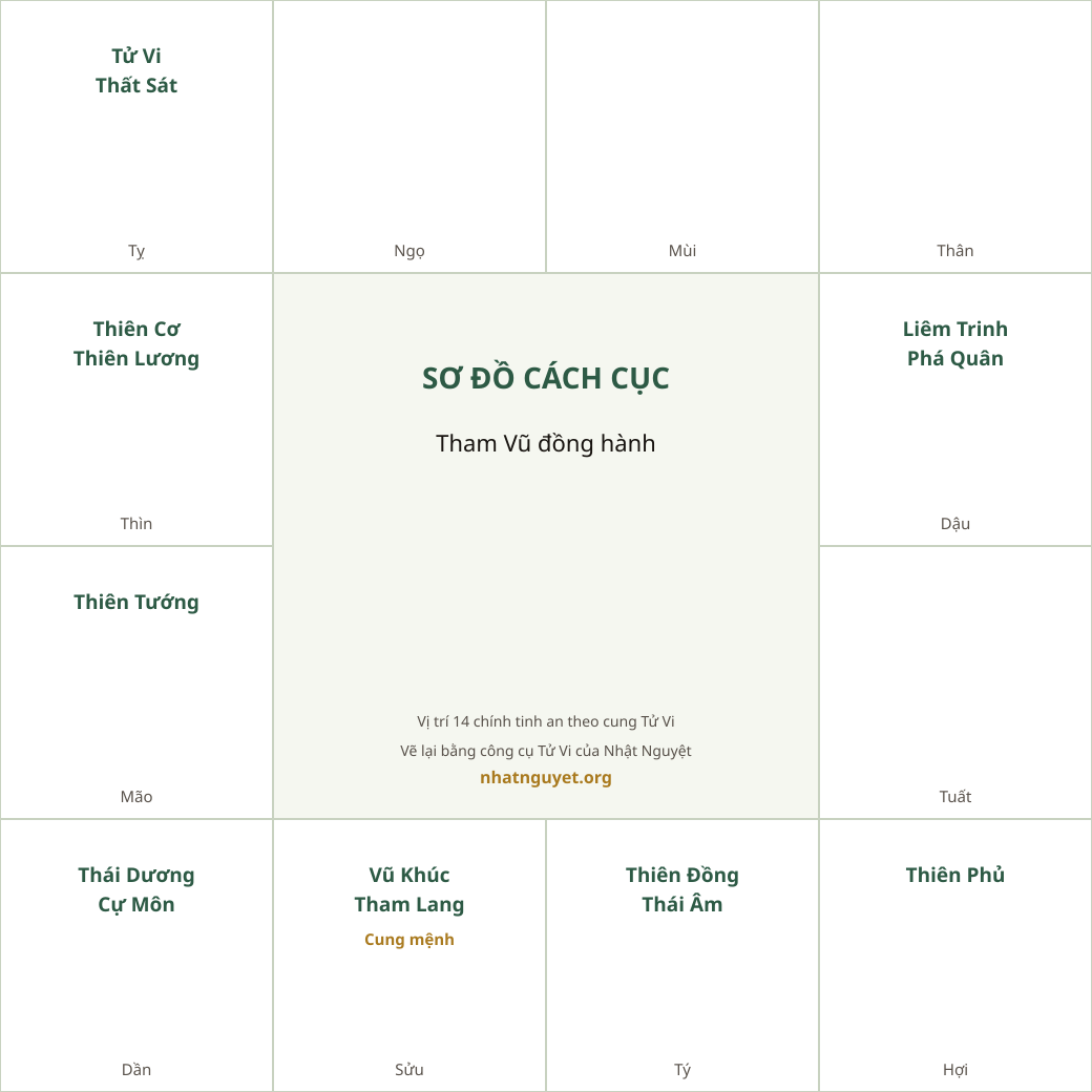 Sơ đồ cách Tham Vũ đồng hành (theo sách của Từ Tăng Sinh, vẽ lại)