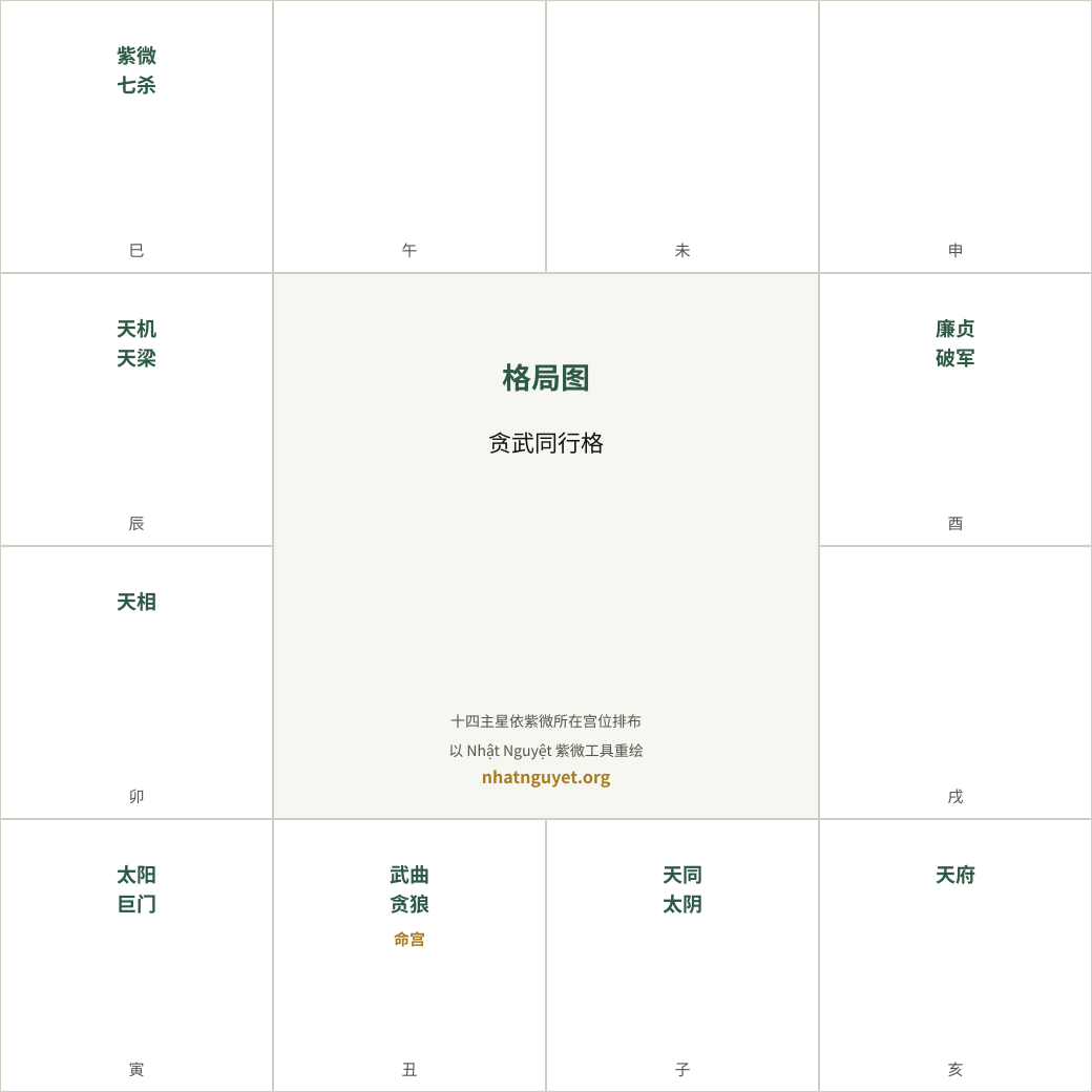 贪武同行格局图(据徐增生著作重绘)