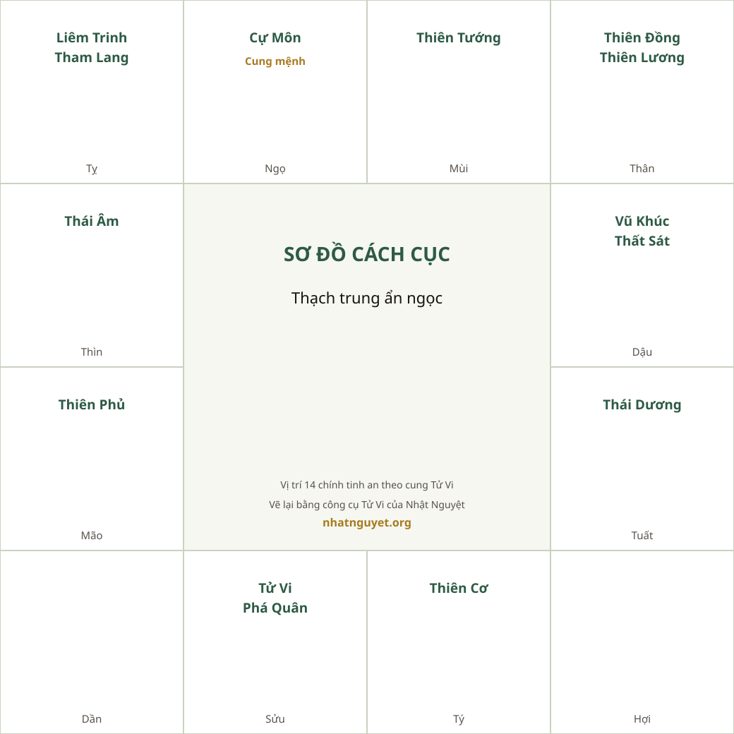 Sơ đồ cách Thạch trung ẩn ngọc (theo sách của Từ Tăng Sinh, vẽ lại)