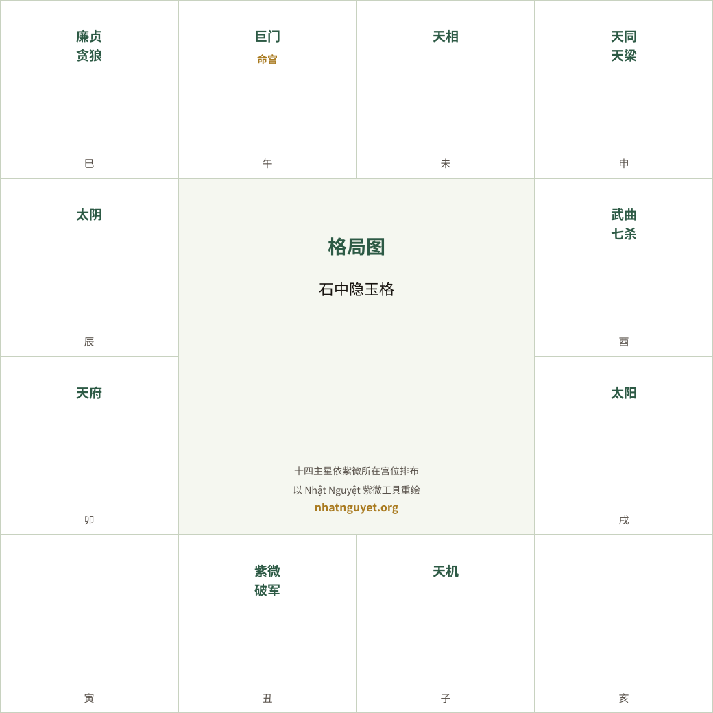 石中隐玉格局图(据徐增生著作重绘)