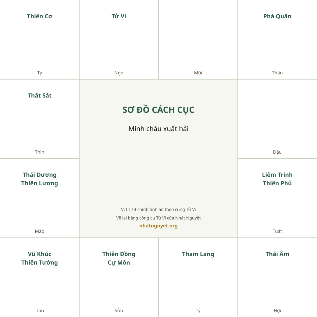 Sơ đồ cách Minh châu xuất hải (theo sách của Từ Tăng Sinh, vẽ lại)