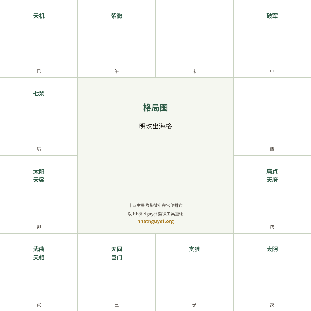 明珠出海格局图(据徐增生著作重绘)