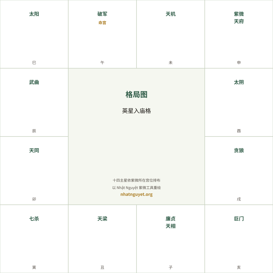 英星入庙格局图(据徐增生著作重绘)