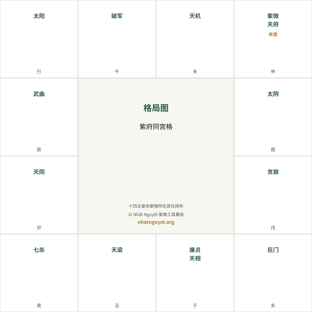 紫府同宫格局图(据徐增生著作重绘)