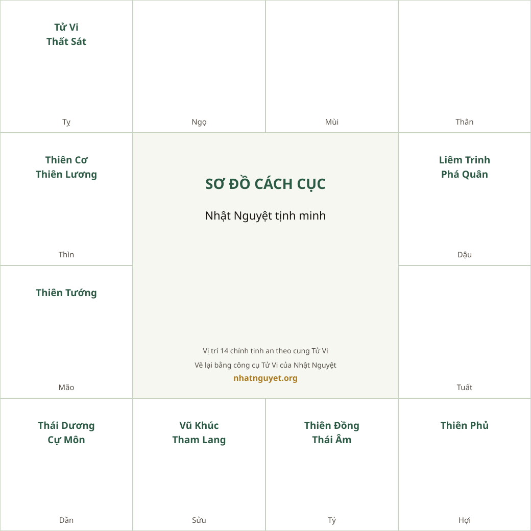 Sơ đồ cách Nhật Nguyệt tịnh minh (theo sách của Từ Tăng Sinh, vẽ lại)