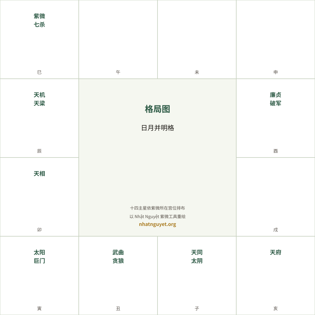 日月并明格局图(据徐增生著作重绘)