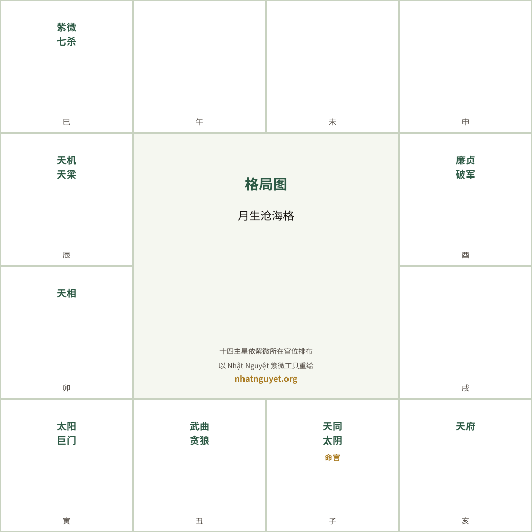 月生沧海格局图(据徐增生著作重绘)