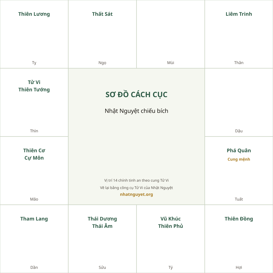 Sơ đồ cách Nhật Nguyệt chiếu bích (theo sách của Từ Tăng Sinh, vẽ lại)