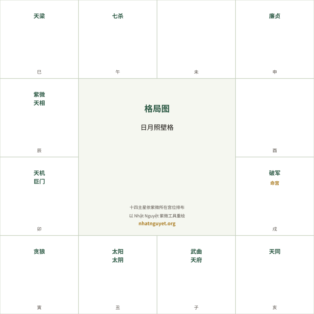 日月照壁格局图(据徐增生著作重绘)