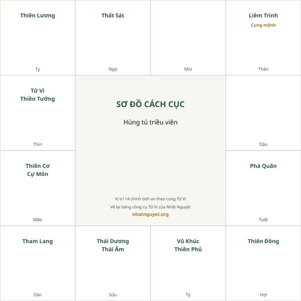 Sơ đồ cách Hùng tú triều viên (theo sách của Từ Tăng Sinh, vẽ lại)