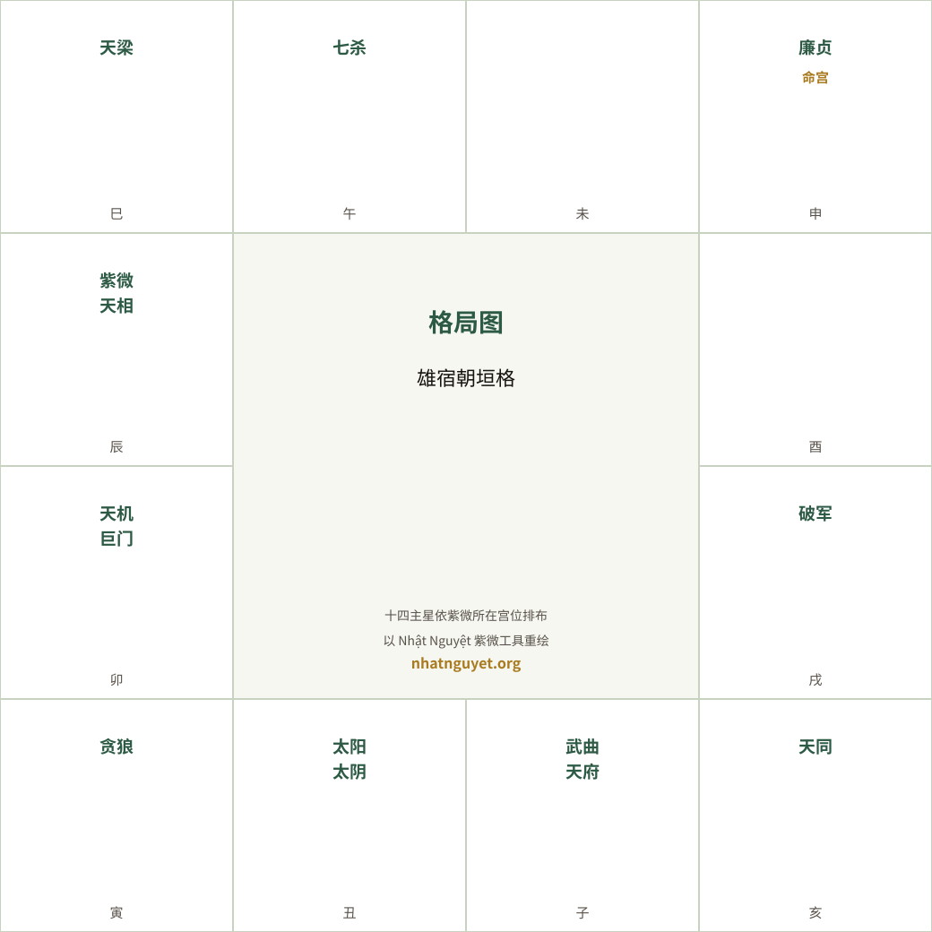 雄宿朝垣格局图(据徐增生著作重绘)