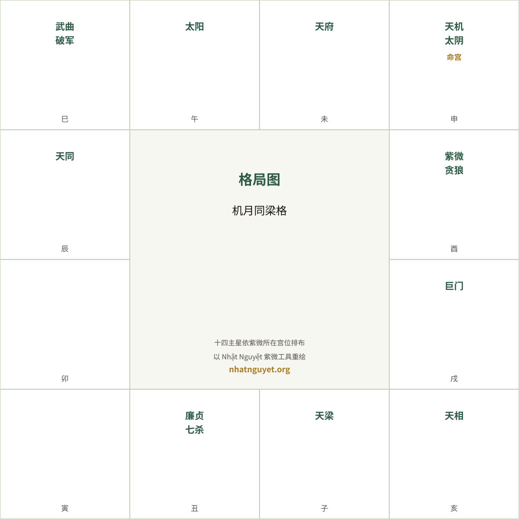 机月同梁格局图(据徐增生著作重绘)