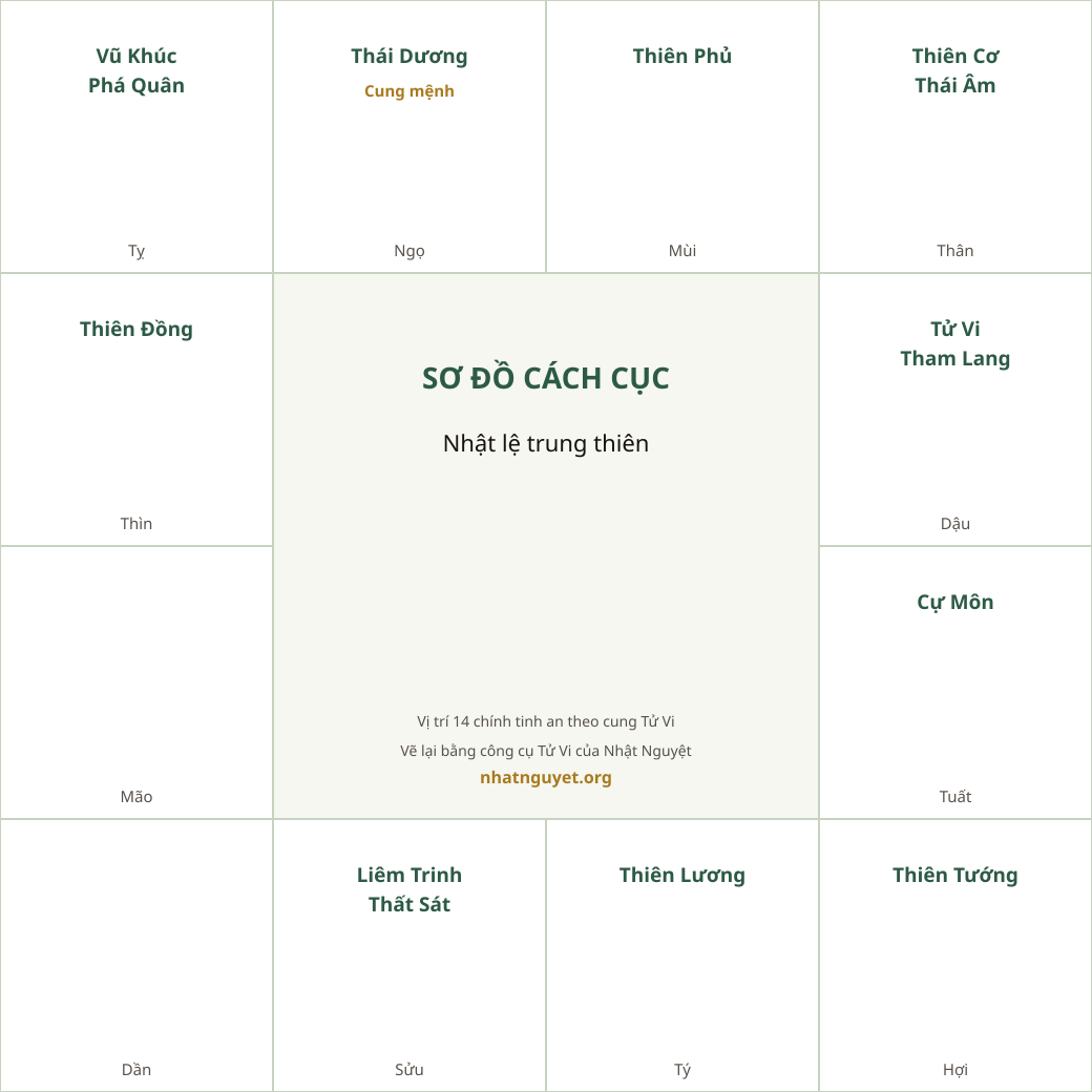 Sơ đồ cách Nhật lệ trung thiên (theo sách của Từ Tăng Sinh, vẽ lại)