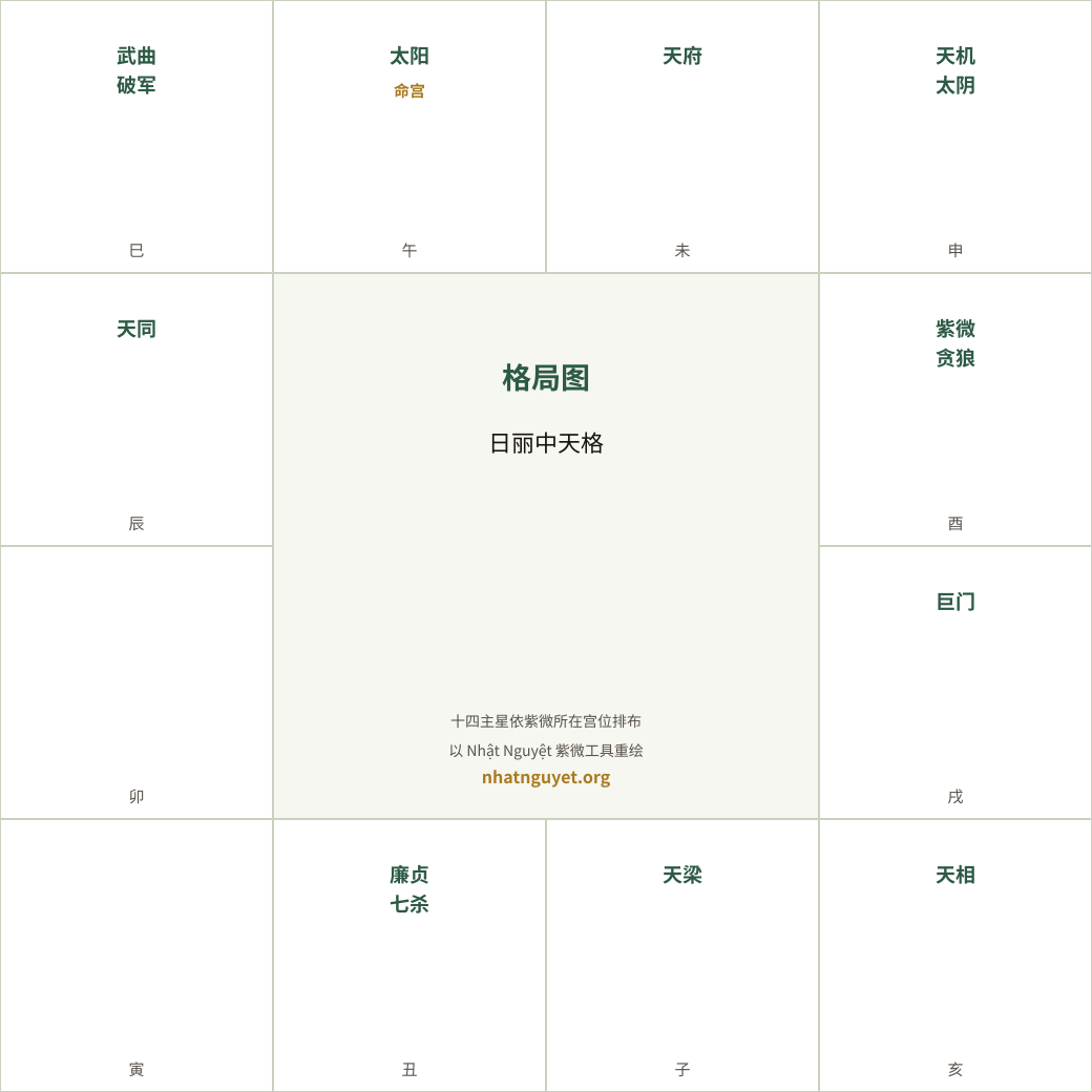 日丽中天格局图(据徐增生著作重绘)