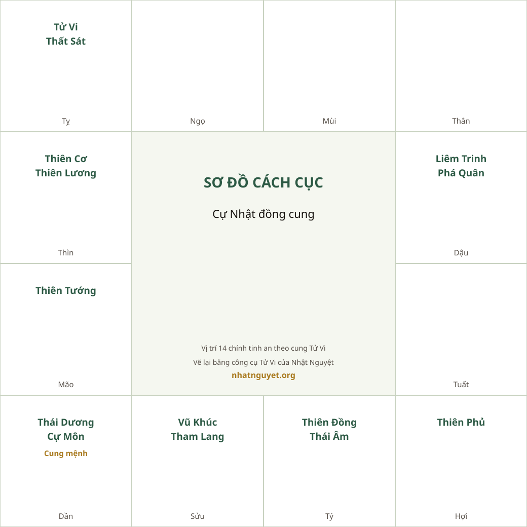 Sơ đồ cách Cự Nhật đồng cung (theo sách của Từ Tăng Sinh, vẽ lại)