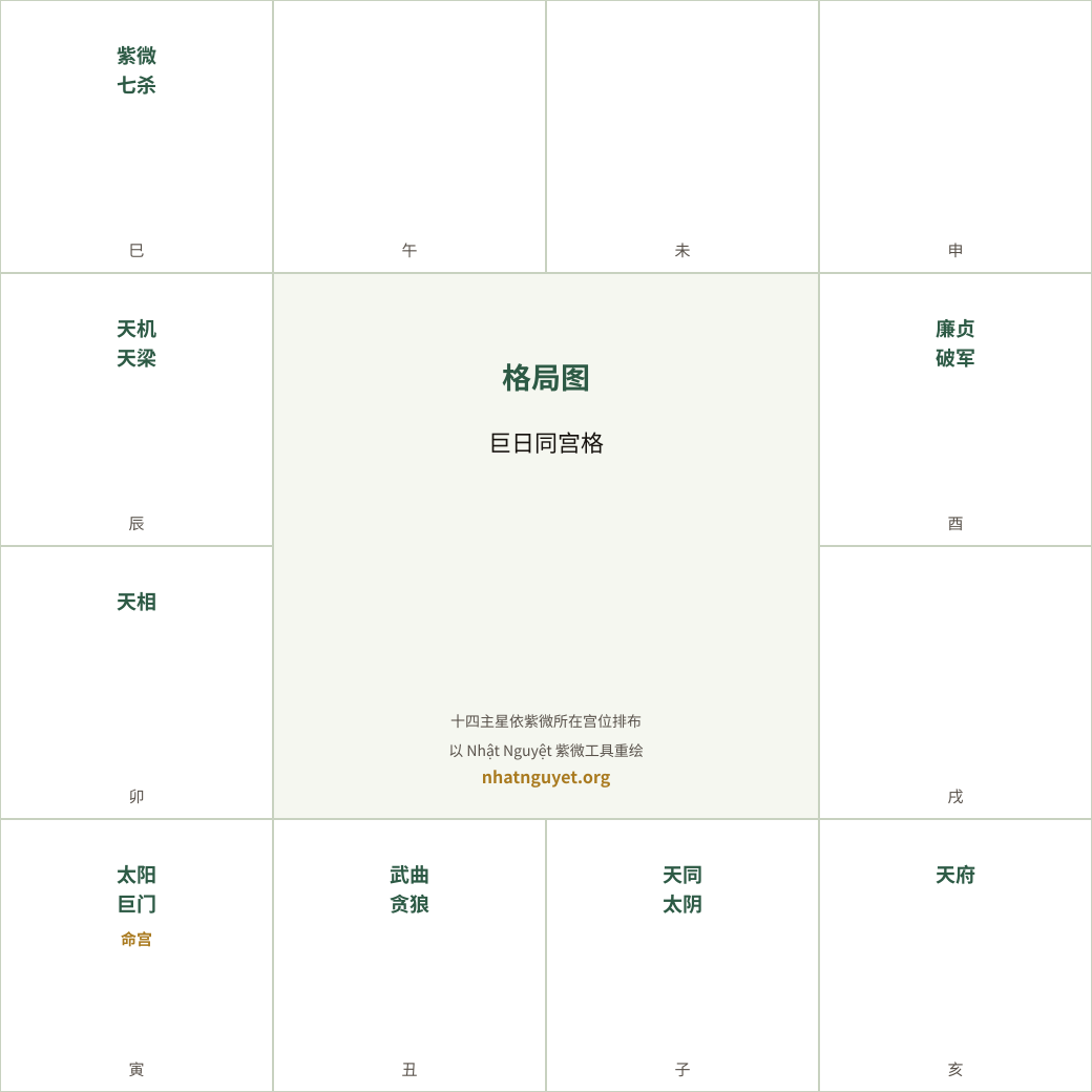 巨日同宫格局图(据徐增生著作重绘)