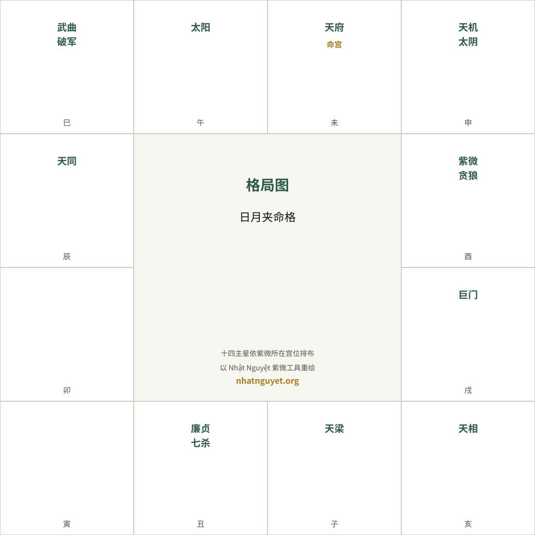 日月夹命格局图(据徐增生著作重绘)