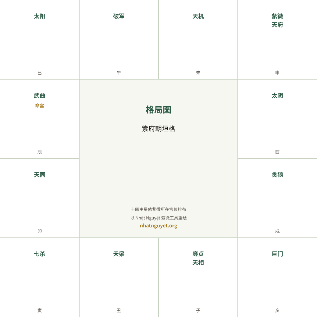 紫府朝垣格局图(据徐增生著作重绘)